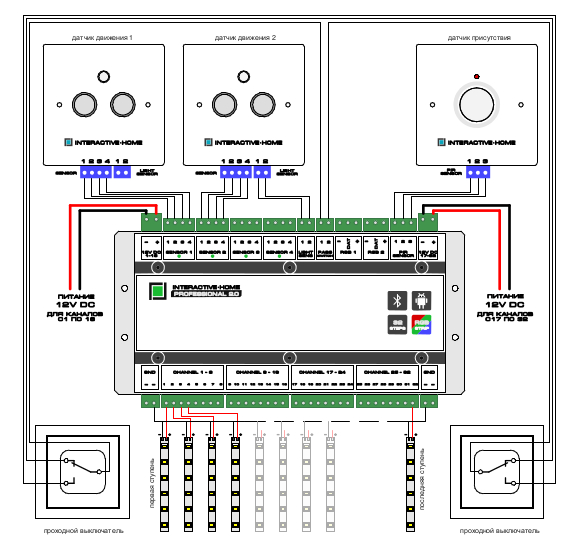 Схема подключения контроллера Professional 2.0